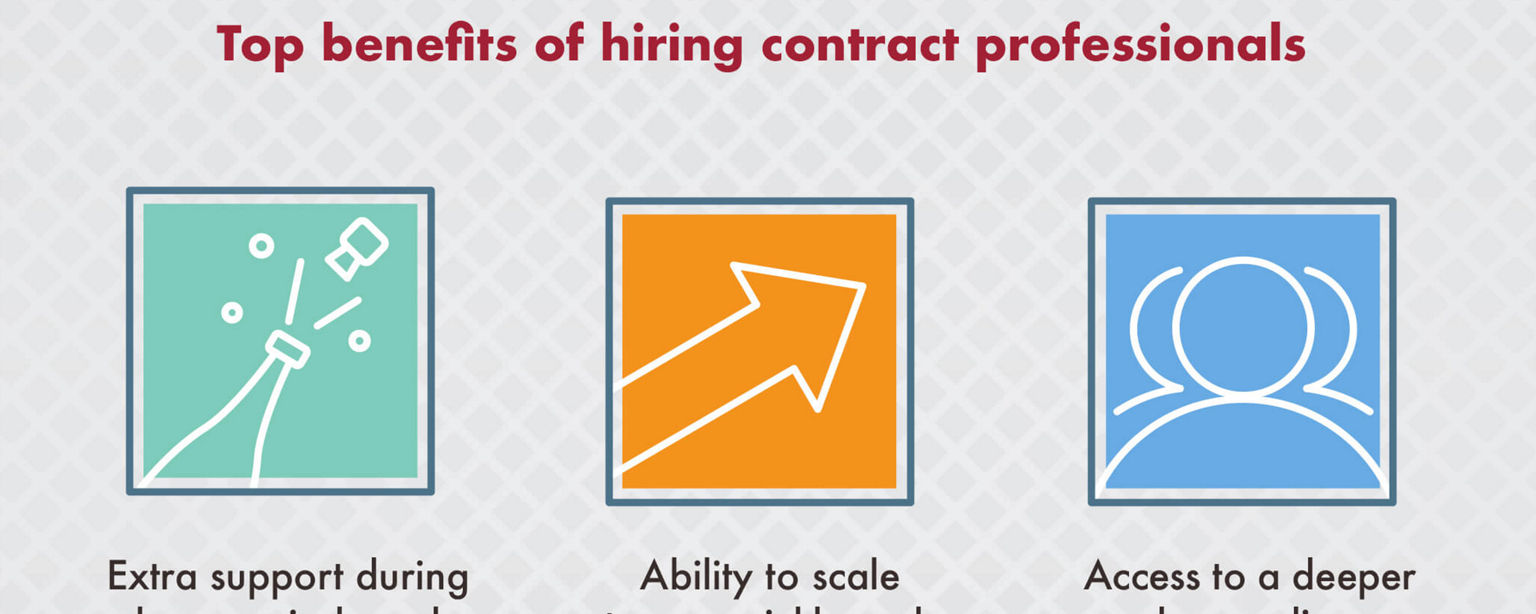 An infographic from Robert Half reveals employers' current use of contract talent.